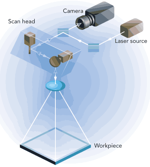 ScanVision Concept ScanVision Concept